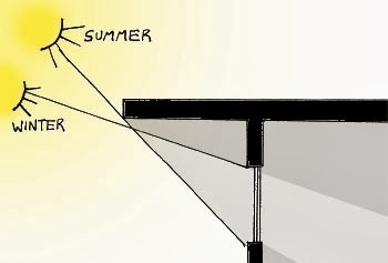 solar_gain_copy